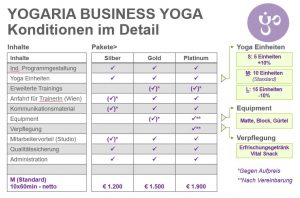 Graphische Darstellung der Preistabelle für Business Yoga in der Yogaria